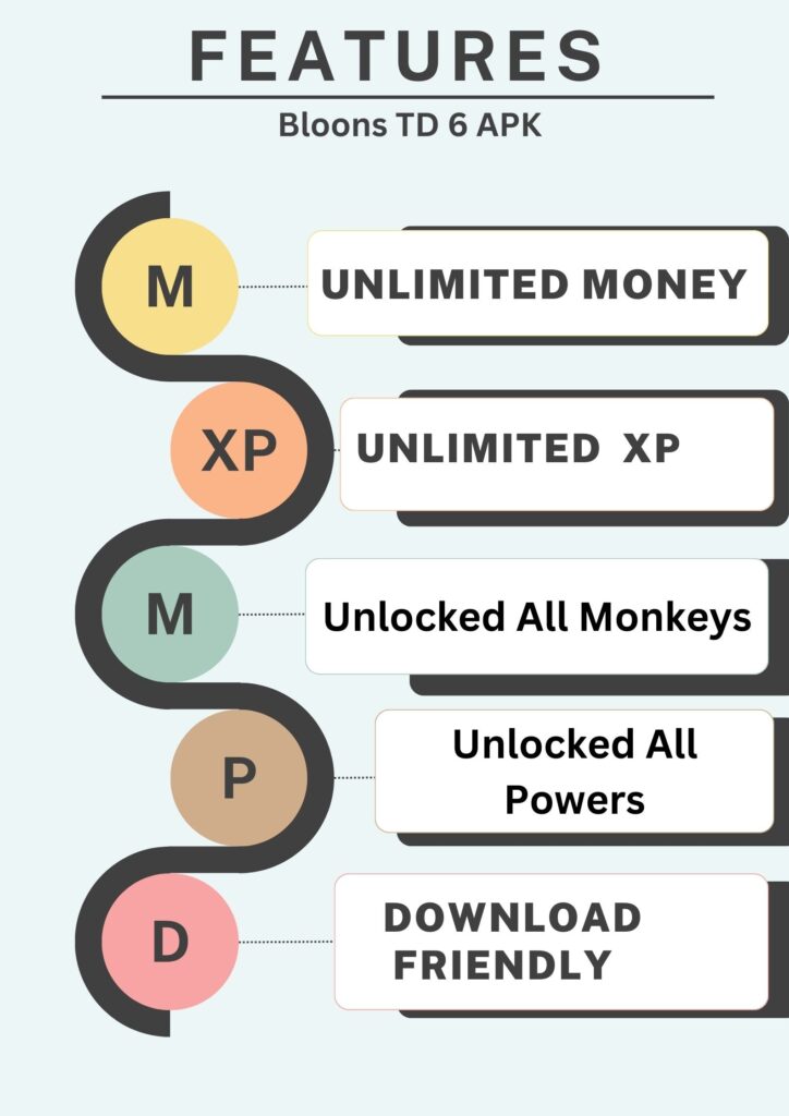 Bloons TD 6 Mod Menu